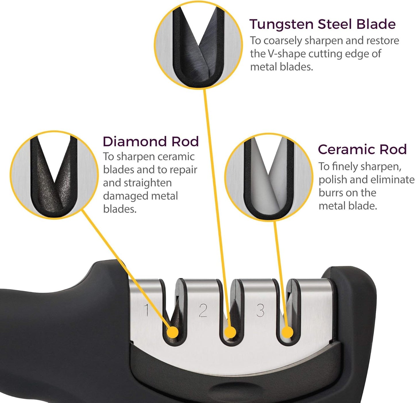 4-in-1 Kitchen Knife Accessories