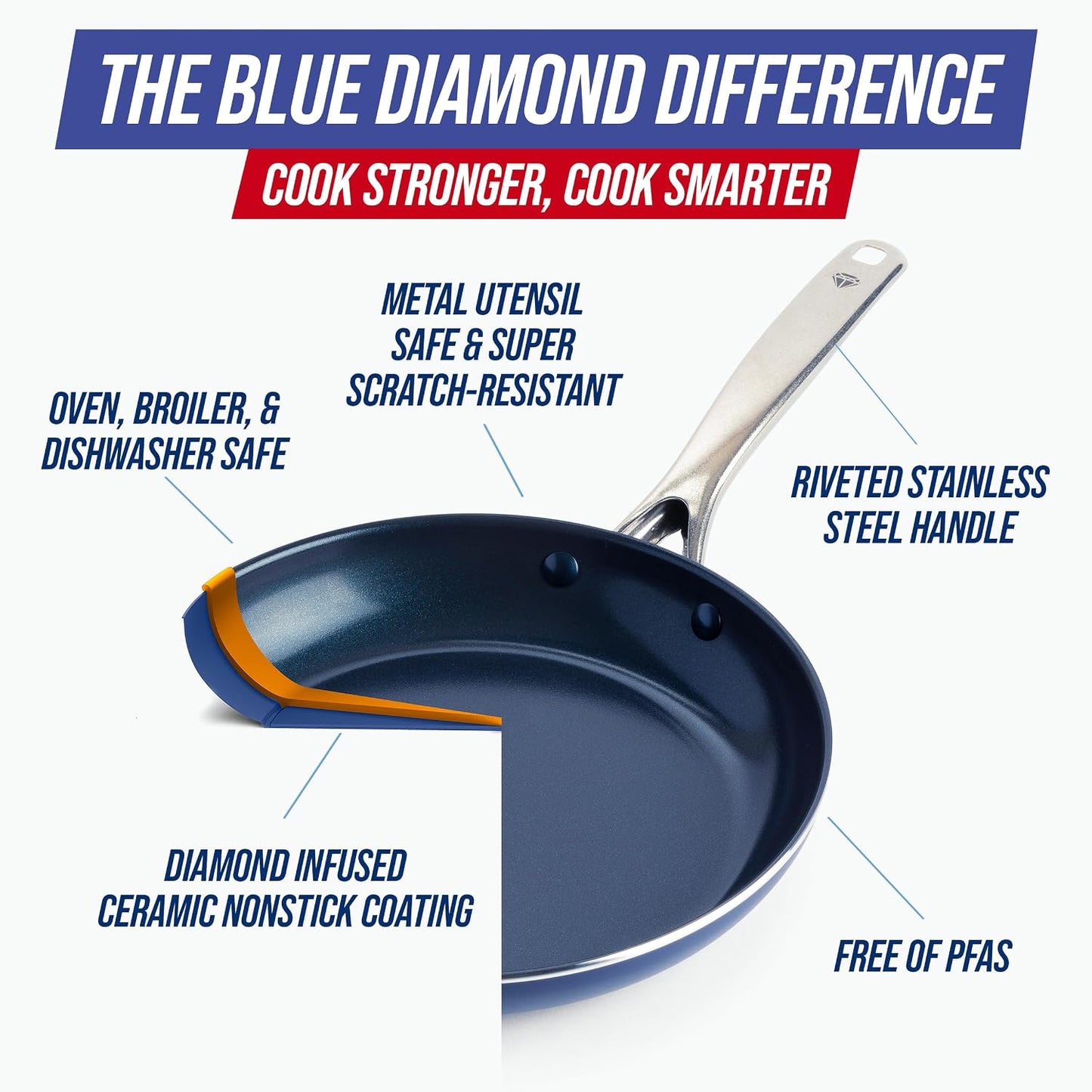 Blue Diamond 10" Diamond Infused Ceramic Non-stick Frying Pan Skillet